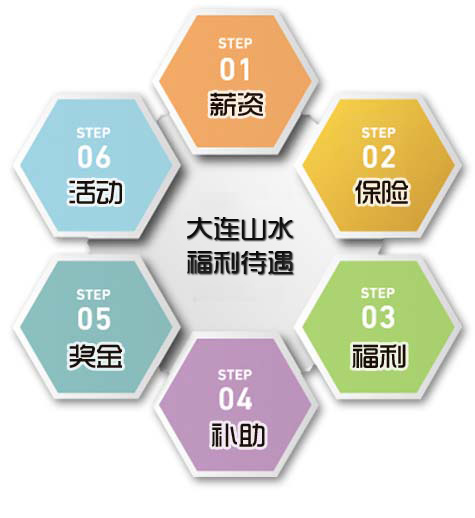 福利