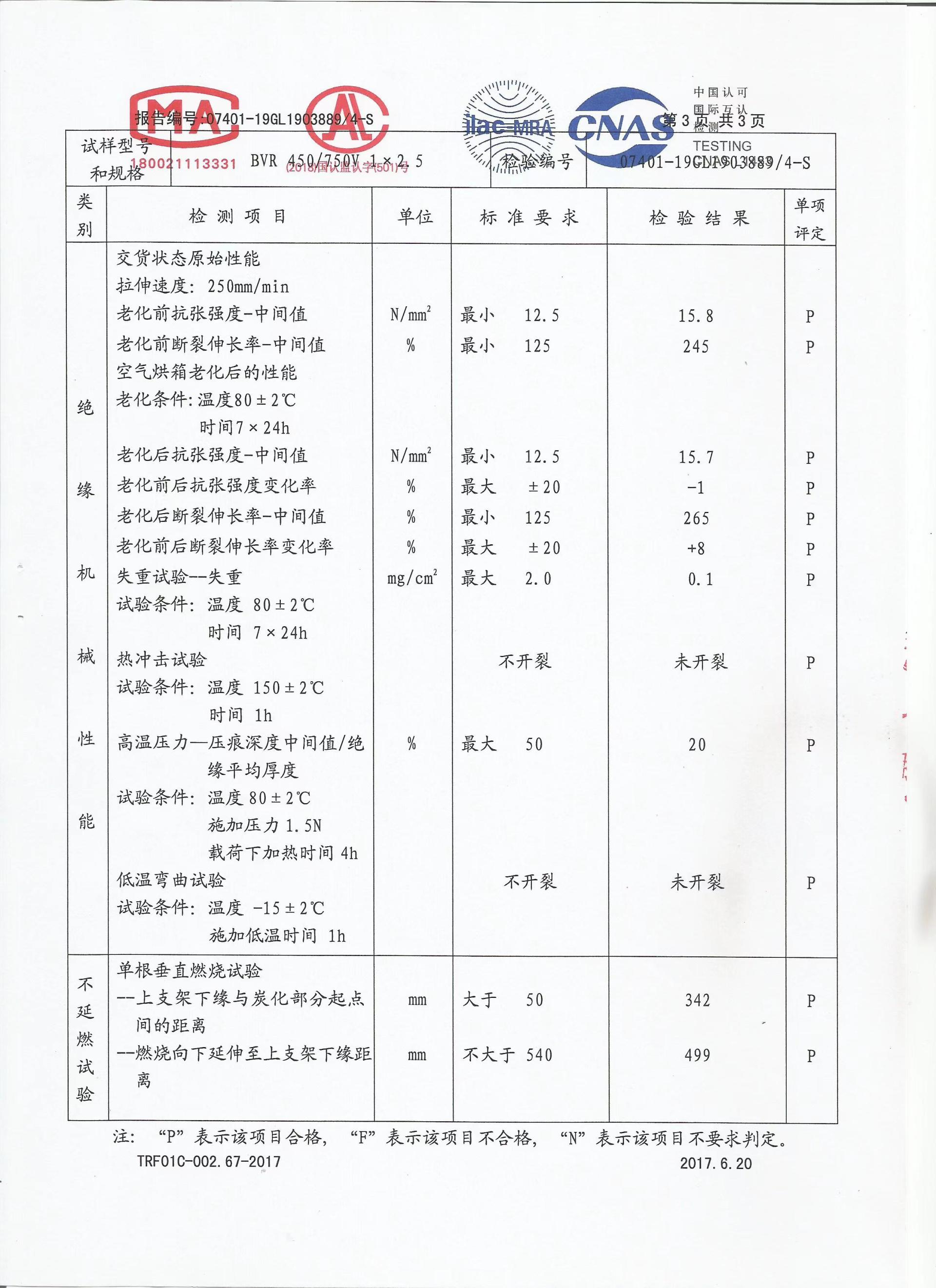 檢驗報告