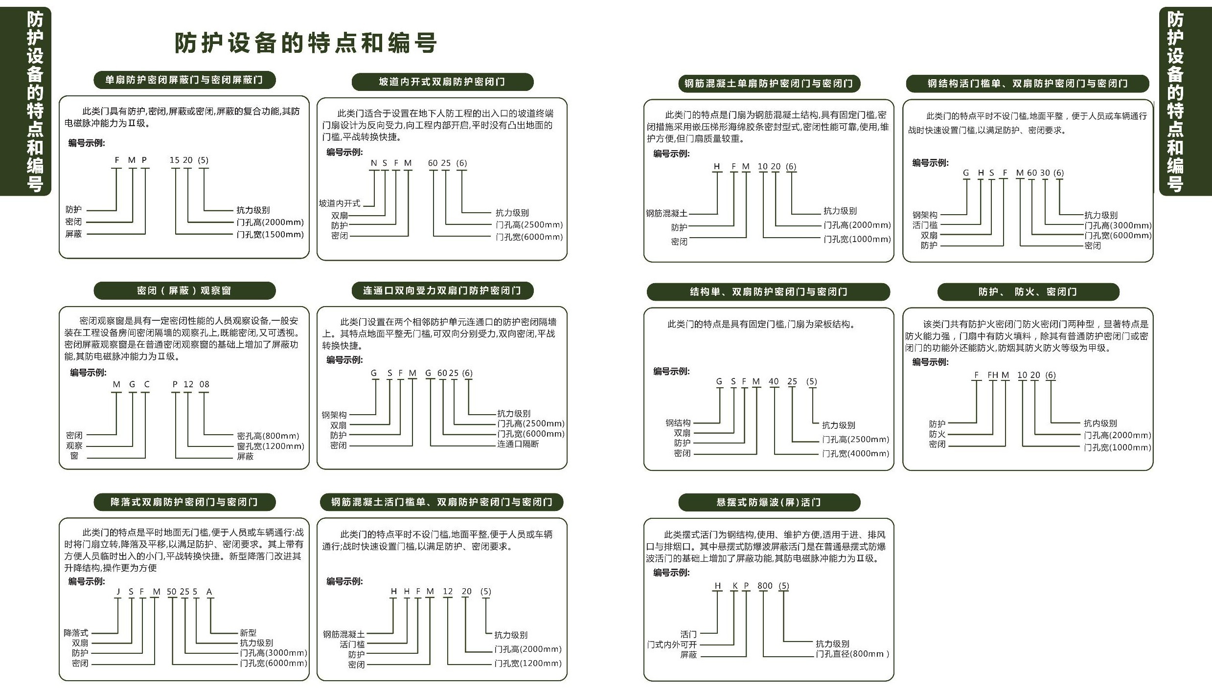 防護(hù)設(shè)備的特點(diǎn)和編號(hào)