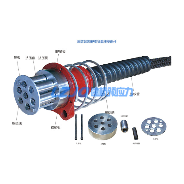 固定端BP型錨具