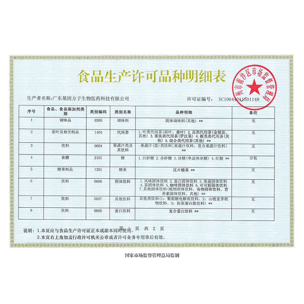 食品生產(chǎn)許可證明細