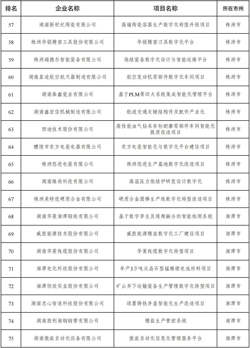 新世纪陶瓷斩获两项省级荣誉!