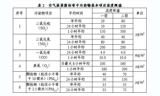 臻尚環(huán)境