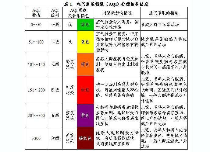 臻尚環(huán)境