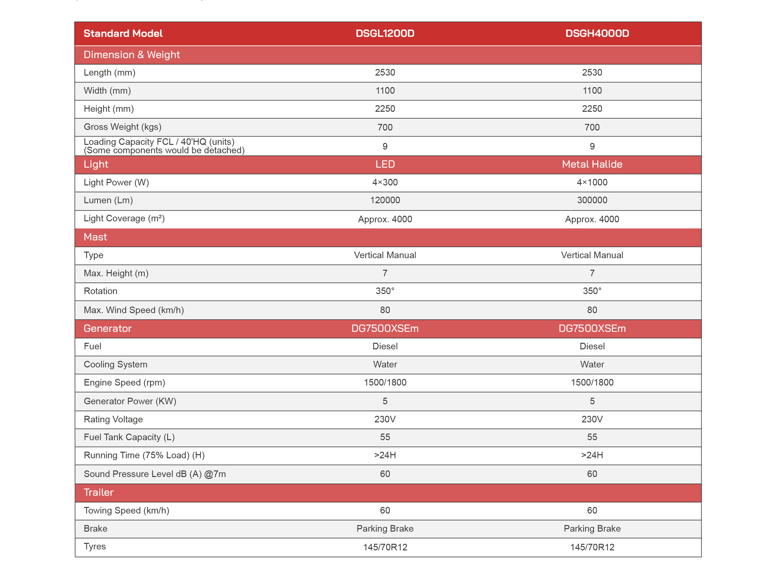 DSGL SERIES-DNL - Qingdao D&L Group Ltd.