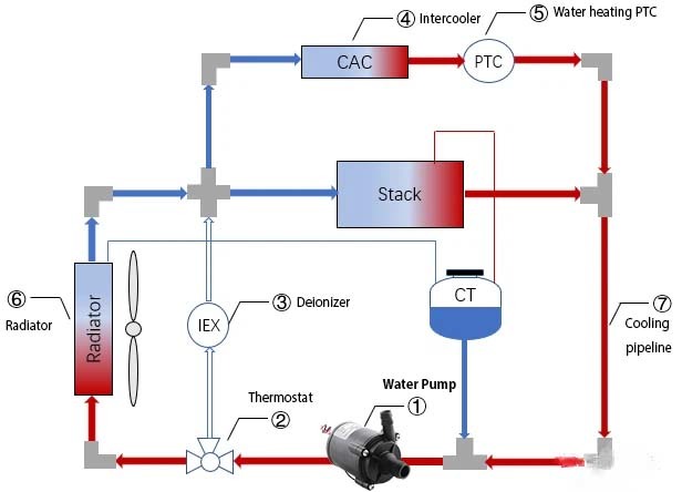 03 Liquid Cooling EV Supercharger Solution