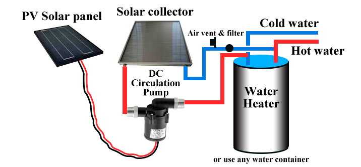 TS5 Solar DC Circulation Pump