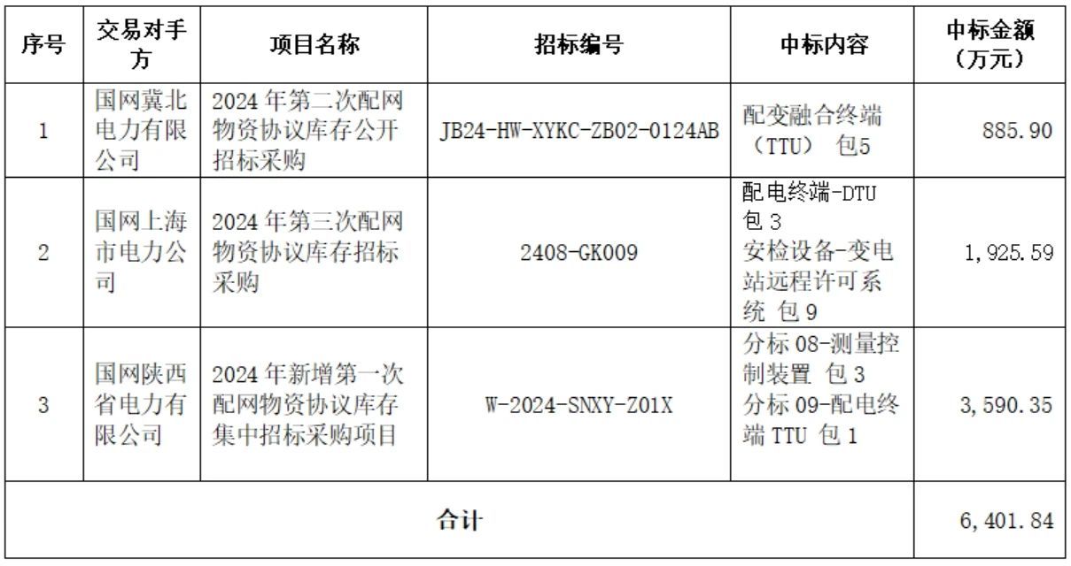 图片名称