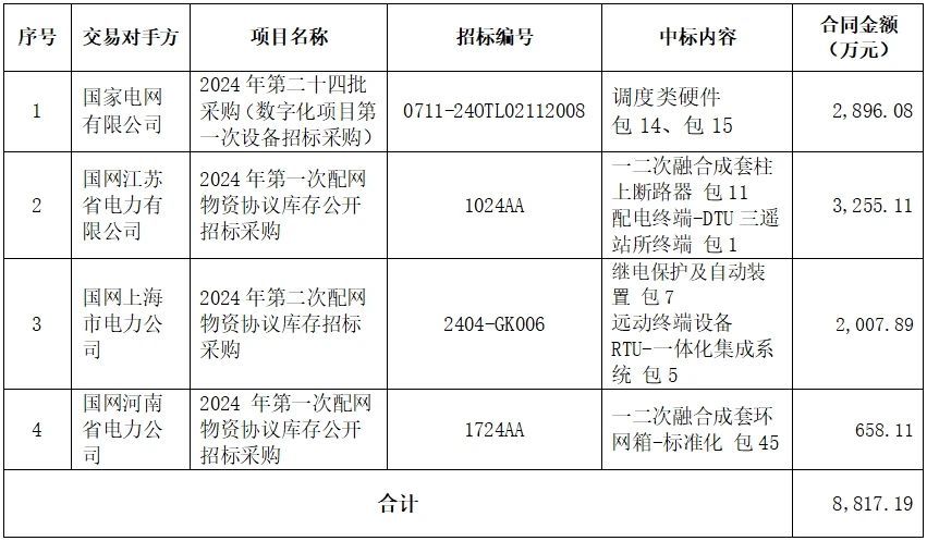 图片名称