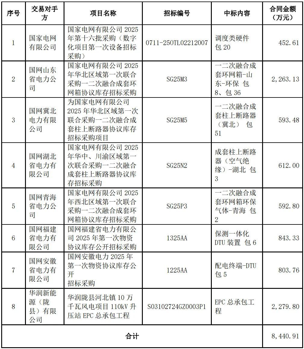图片名称