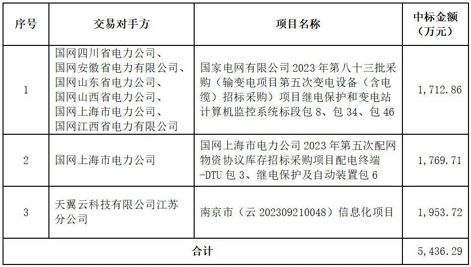 图片名称