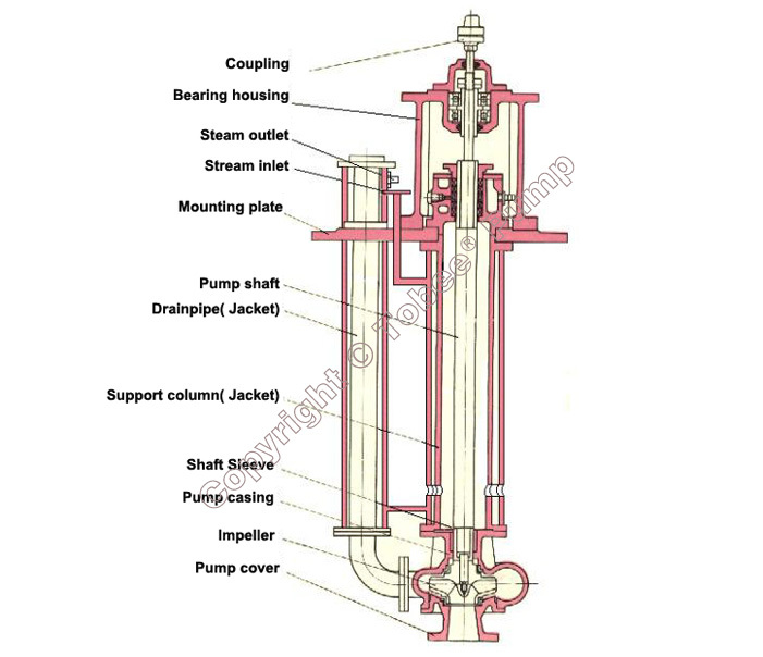 Tyh Molten Sulfur Pump-pansto Pump