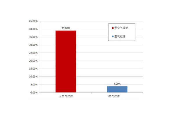 防疫型空氣過濾器在畜牧業(yè)廣泛使用——南通恒嘉環(huán)?？萍? title=