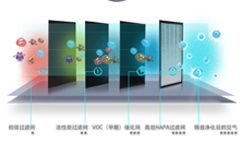 適配空氣凈化器過濾網(wǎng)的組合產品種類有哪些？——空氣凈化器濾網(wǎng)設計