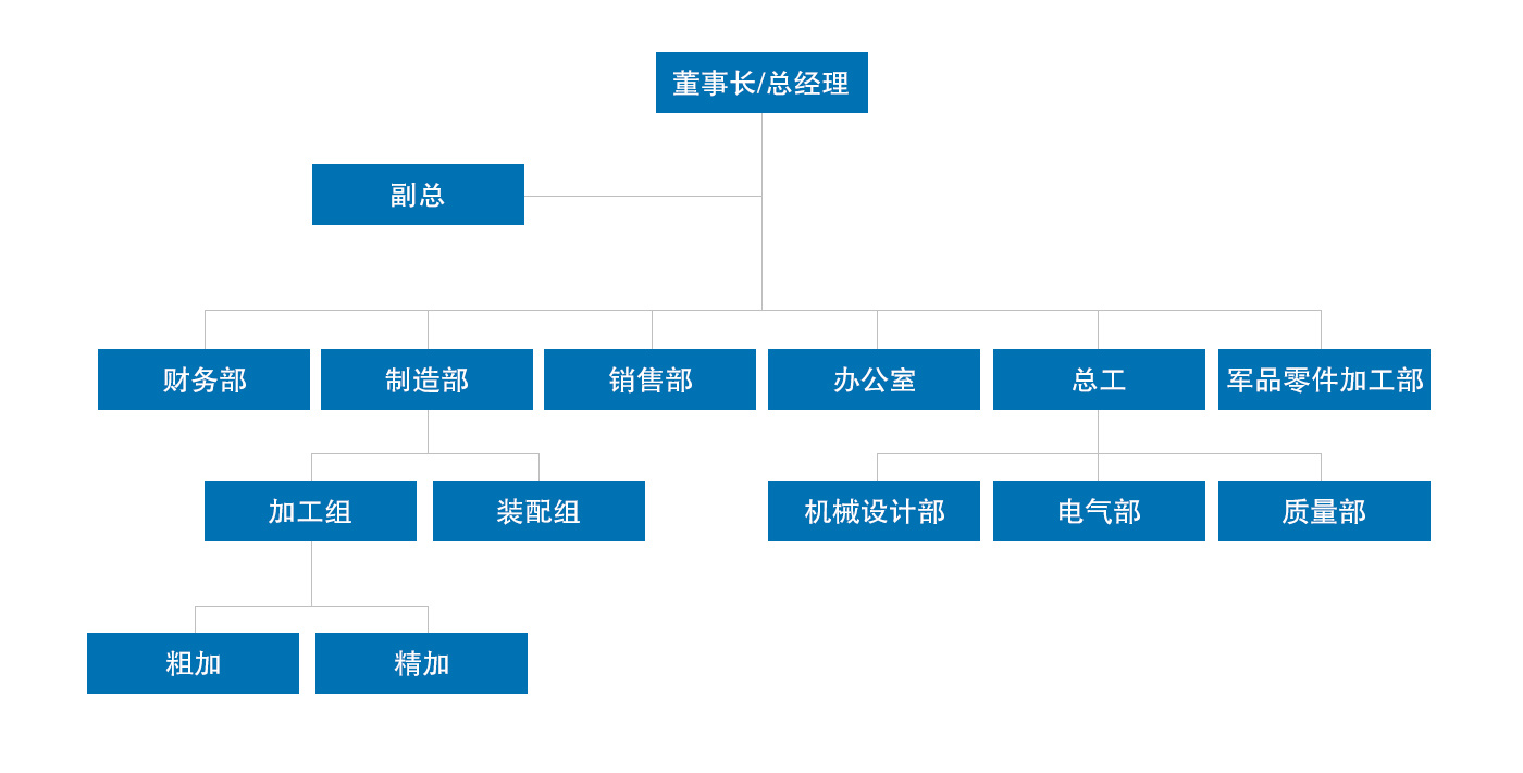 組織機(jī)構(gòu)