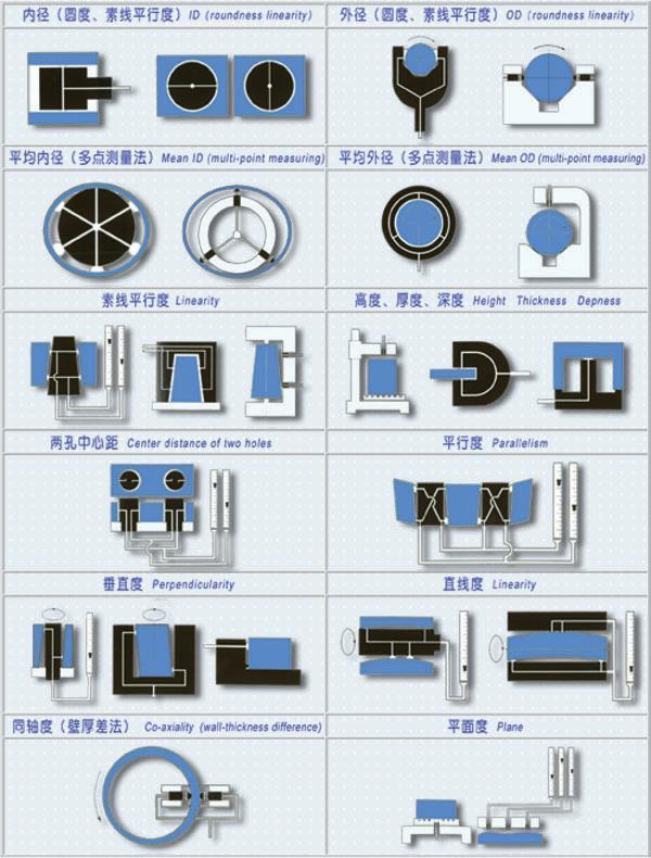 氣動測量示意圖