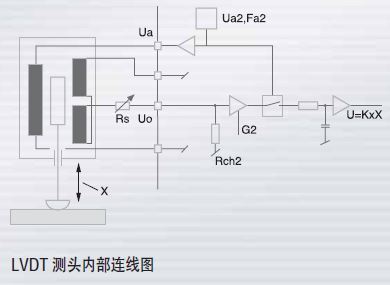 電感傳感器測量原理