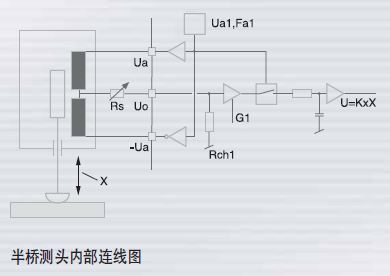 電感傳感器測量原理