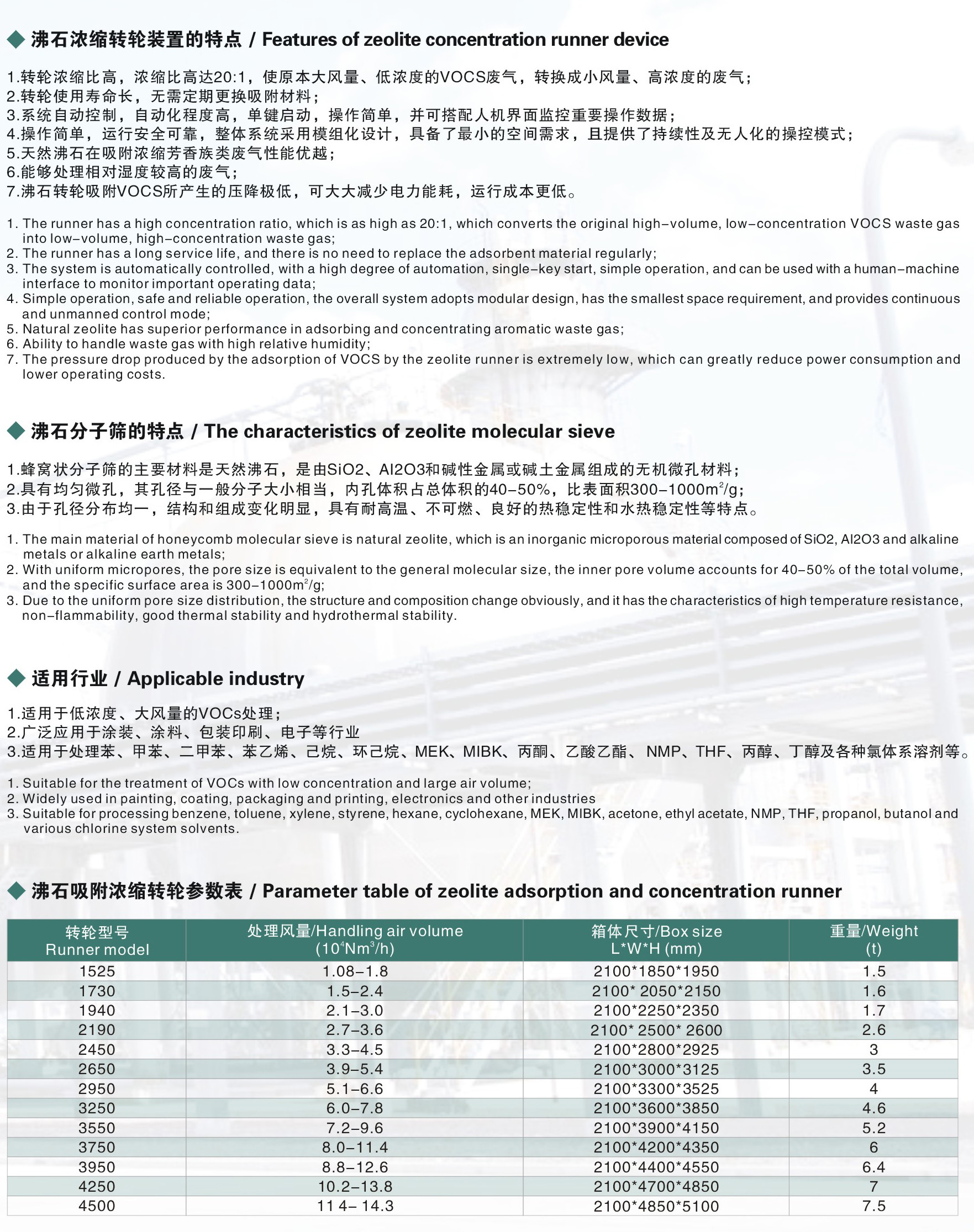 沸石濃縮轉輪設備