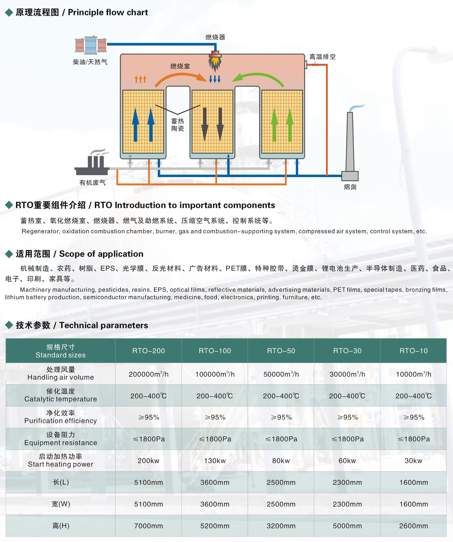 三床塔式RTO設(shè)備