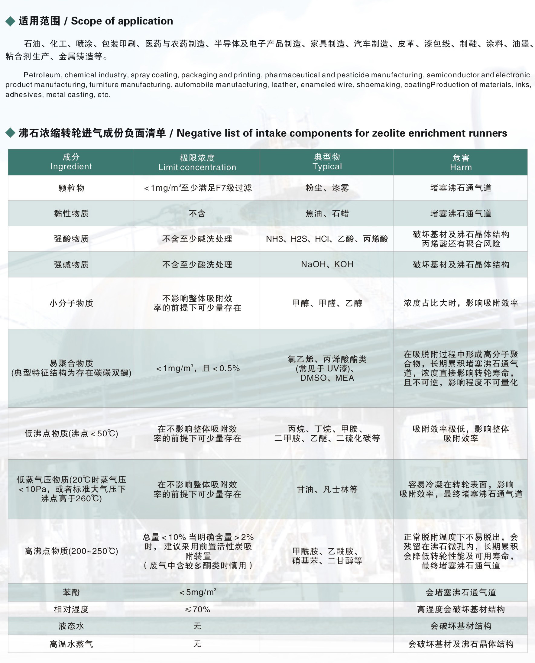 蓄熱式催化燃燒RCO設(shè)備