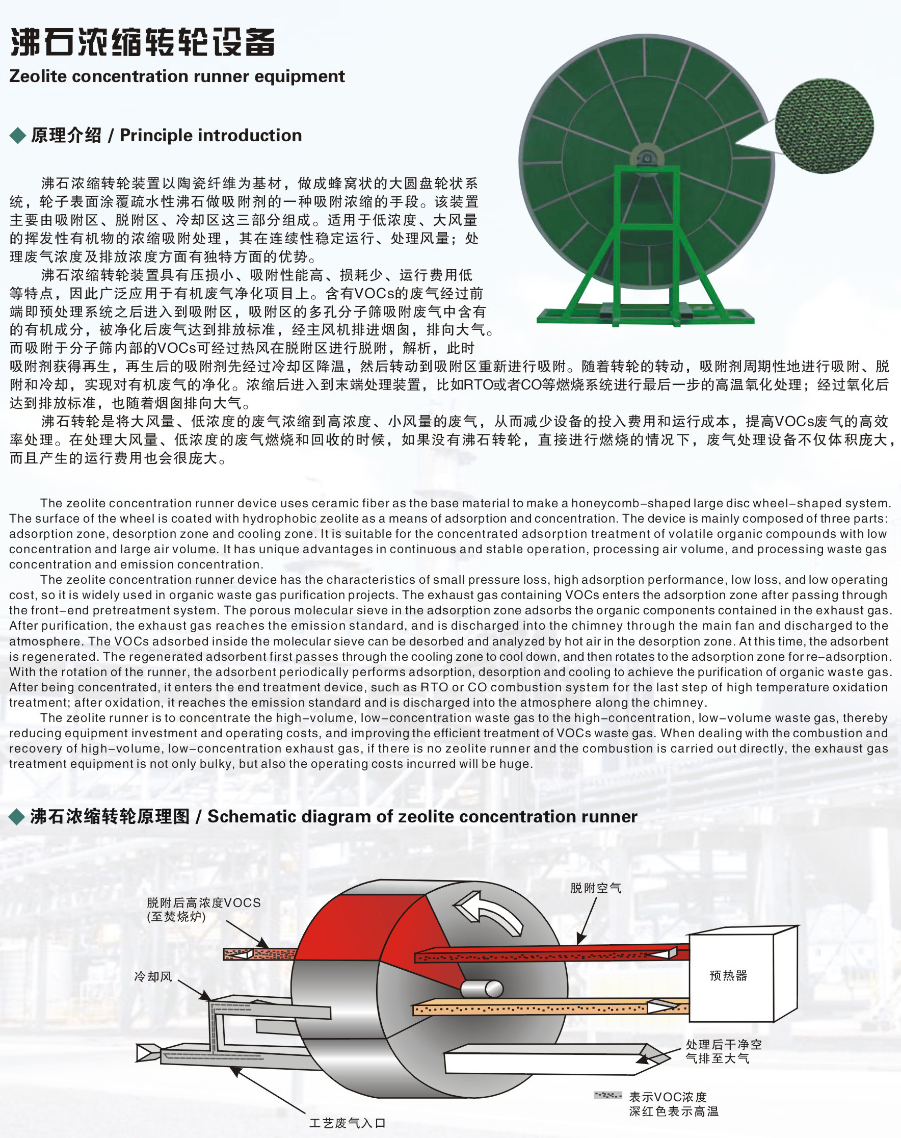 沸石濃縮轉輪設備