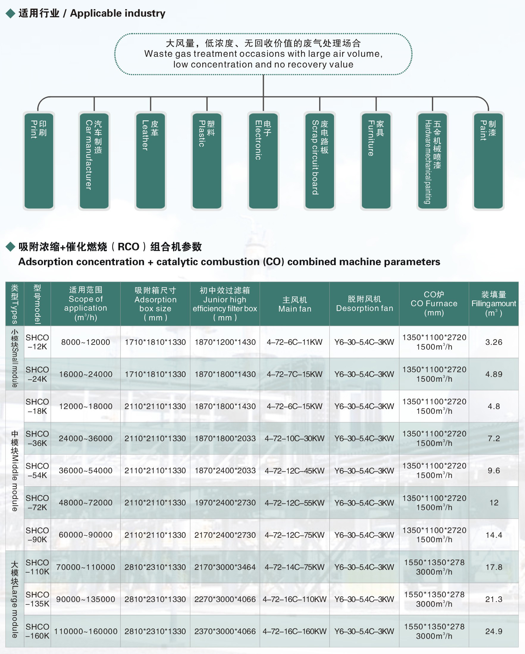 吸附濃縮+催化燃燒CO設(shè)備