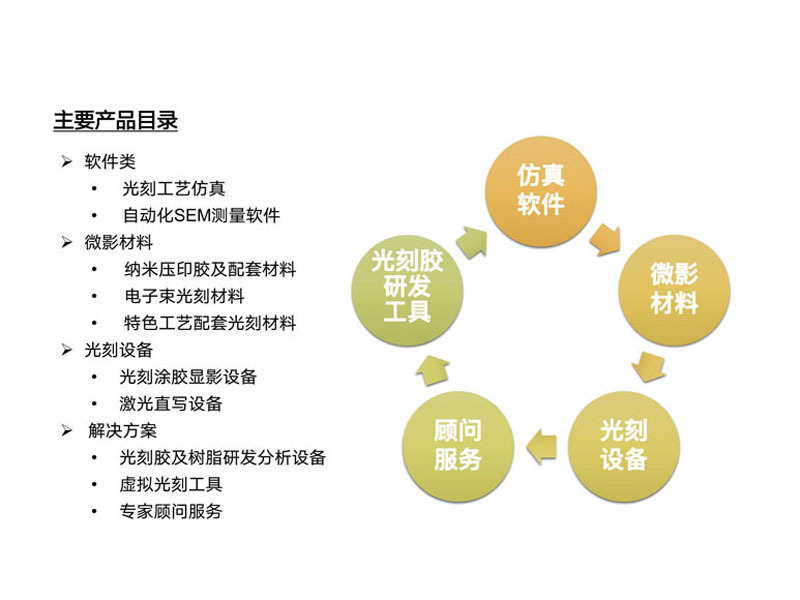 半导体设备、耗材