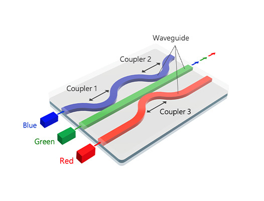 Combiner Chip Design