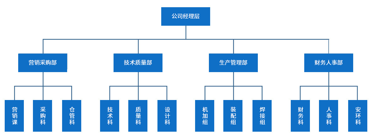 組織架構