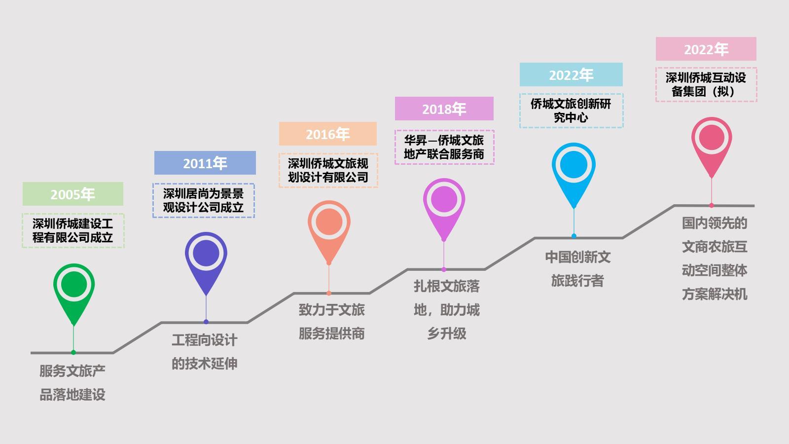 企业文化 企业文化