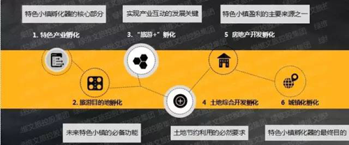 旅游产业与特色小镇全产业链全程联合服务解决方案