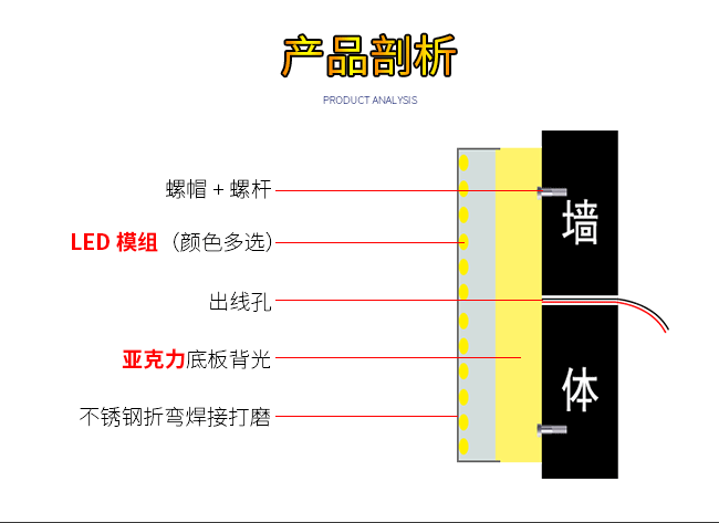 背发光字培析