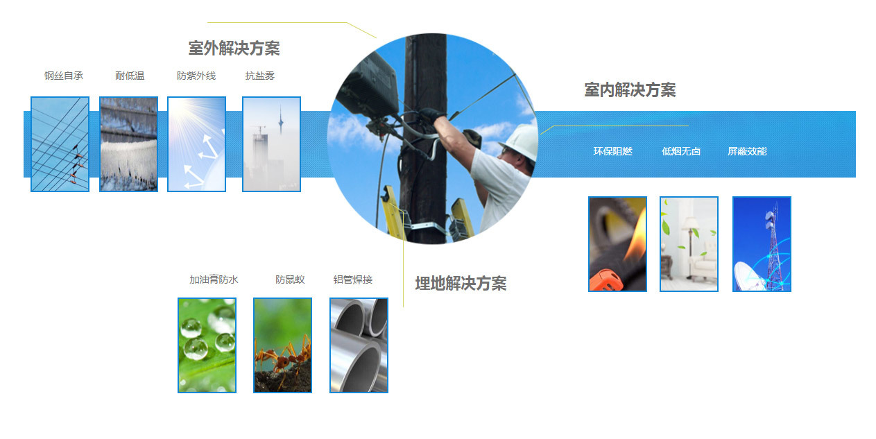 新牟電纜 新牟電纜