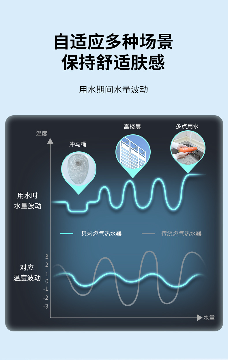 燃氣熱水器