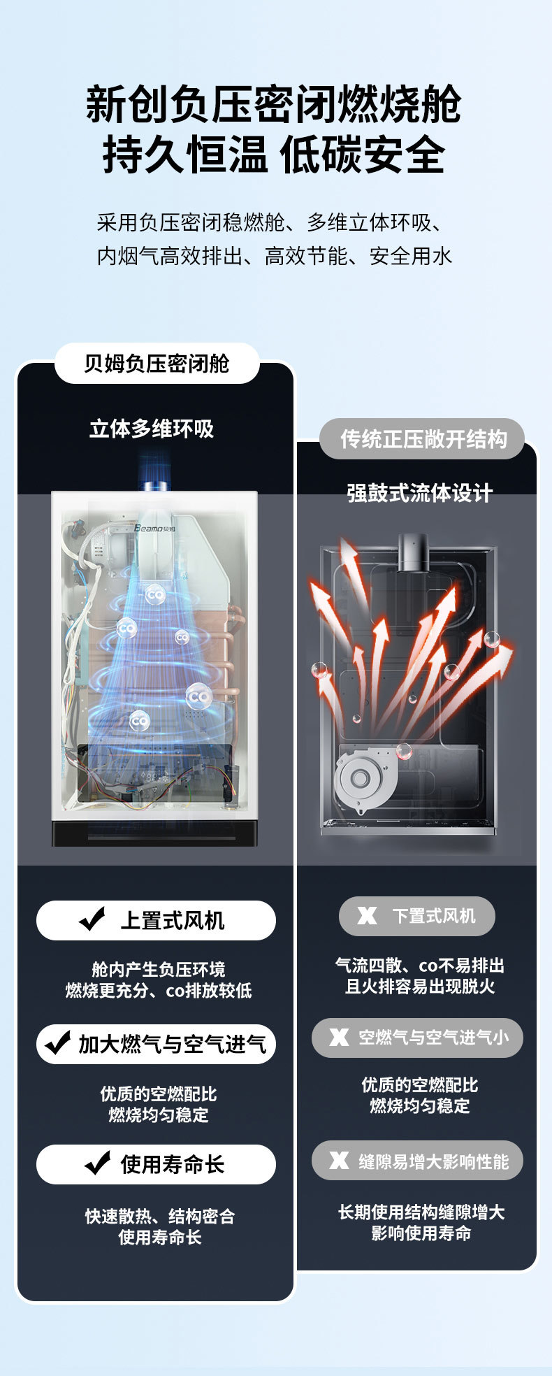 燃氣熱水器