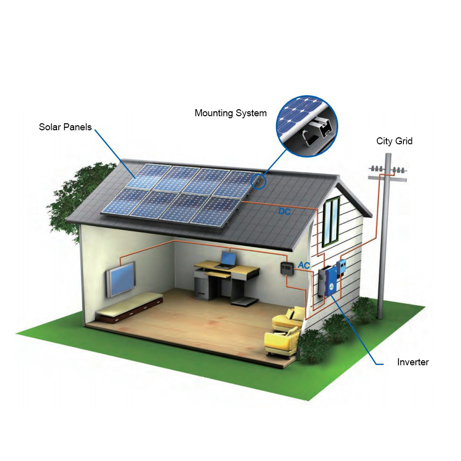On grid solar system