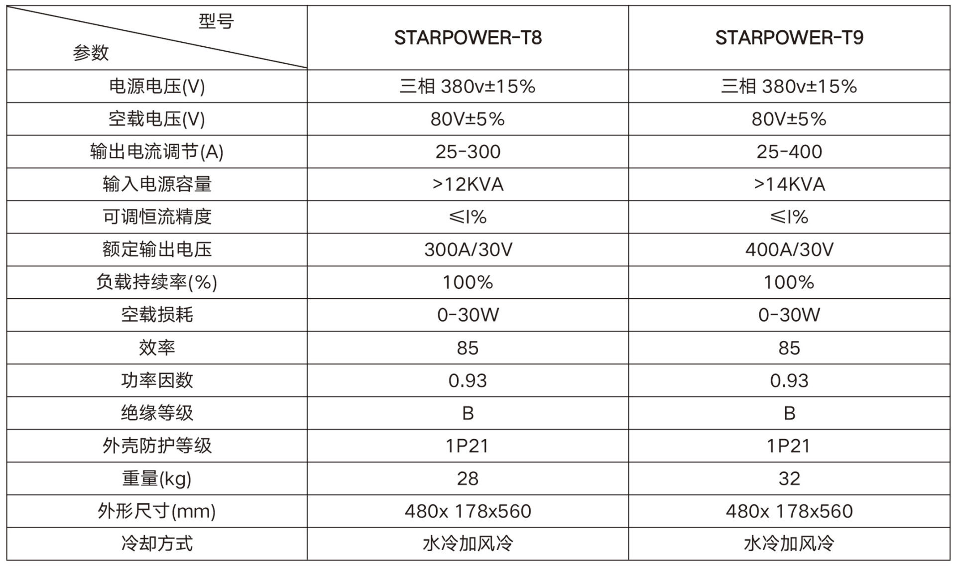 STARPOWER-T8，T9系列真空鍍弧電源(300A、400A)