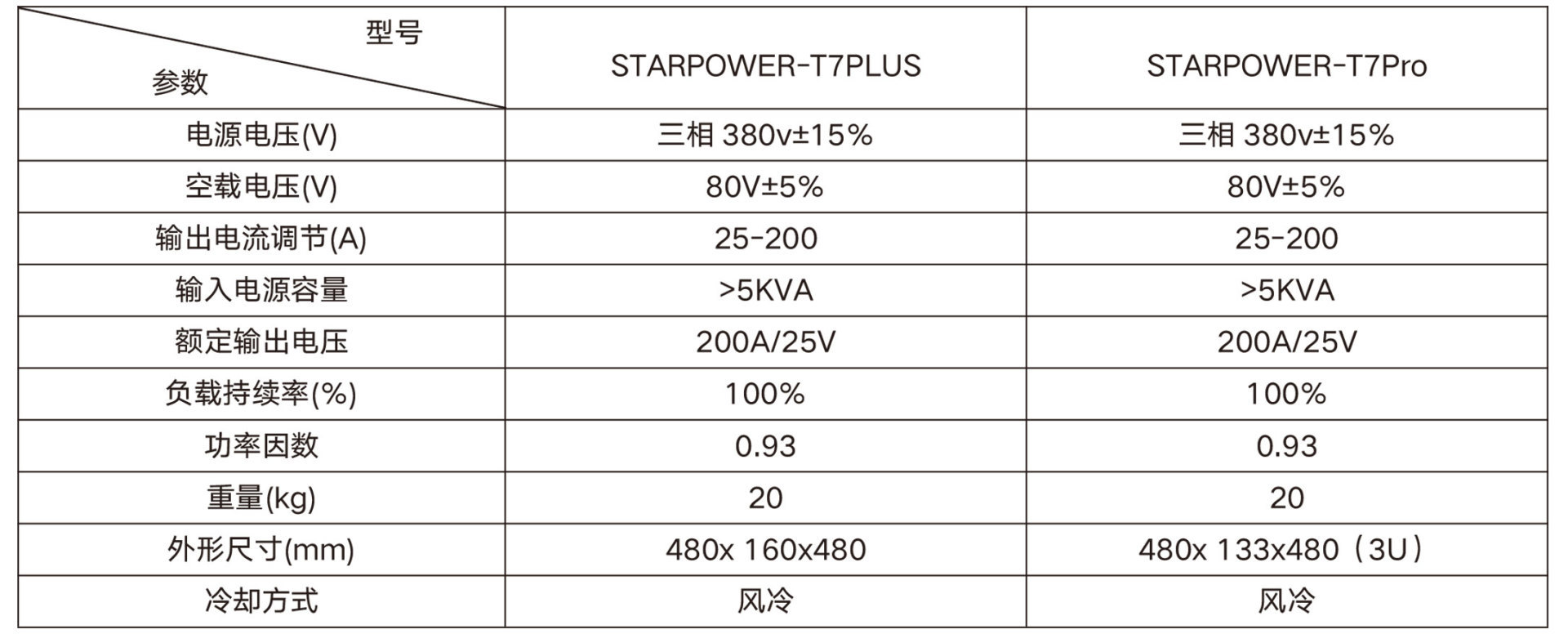 STARPOWER-T7PLUS /PRO系列真空鍍弧電源