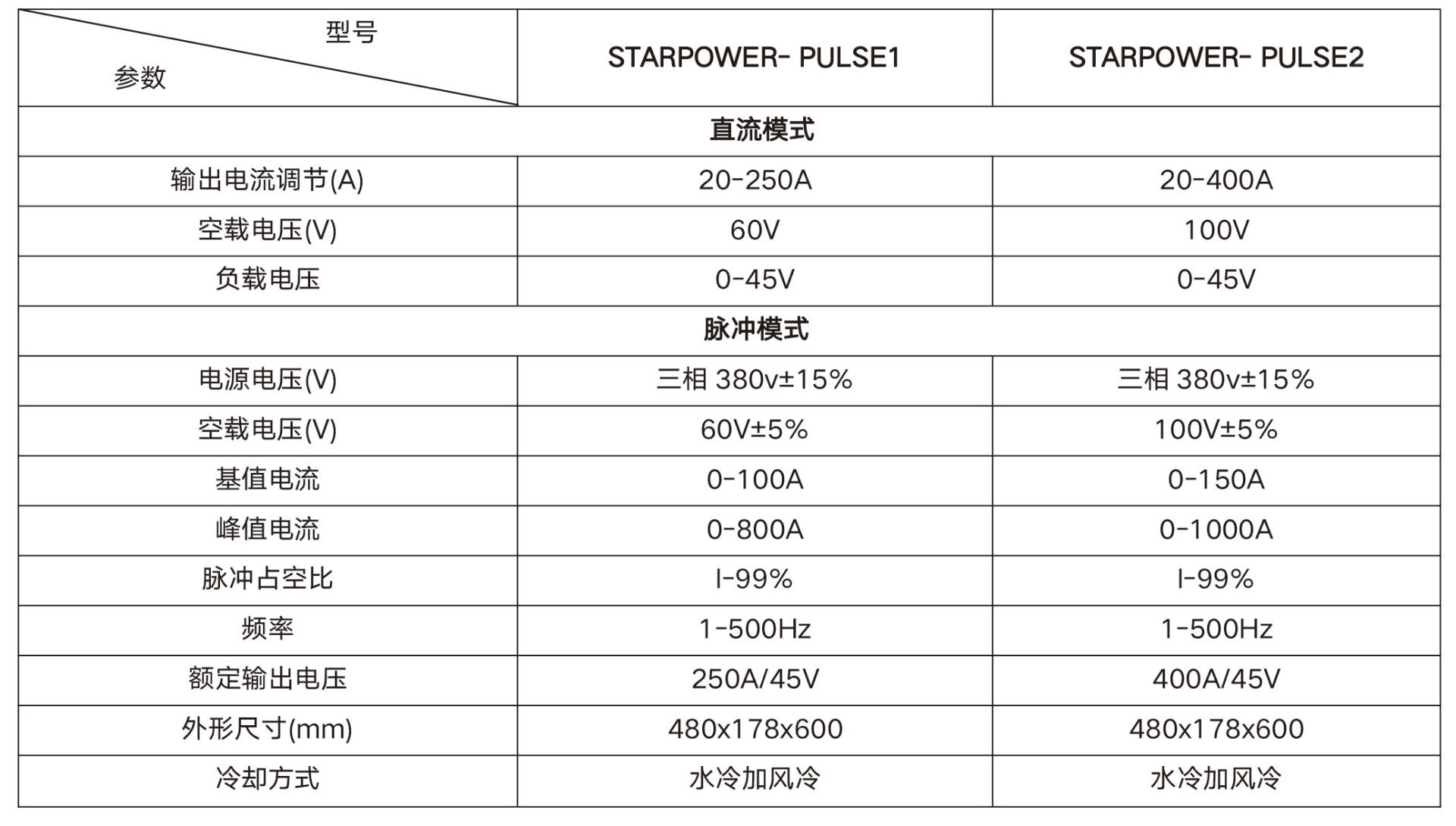 STARPOWER-PULSE1/PULSE2系列真空鍍膜脈沖電弧電源