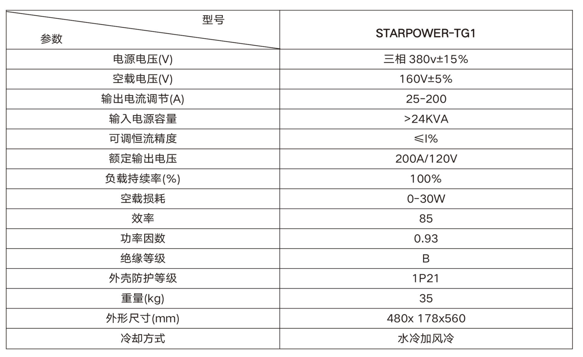 STARPOWER-TG1系列真空鍍膜刻蝕電源