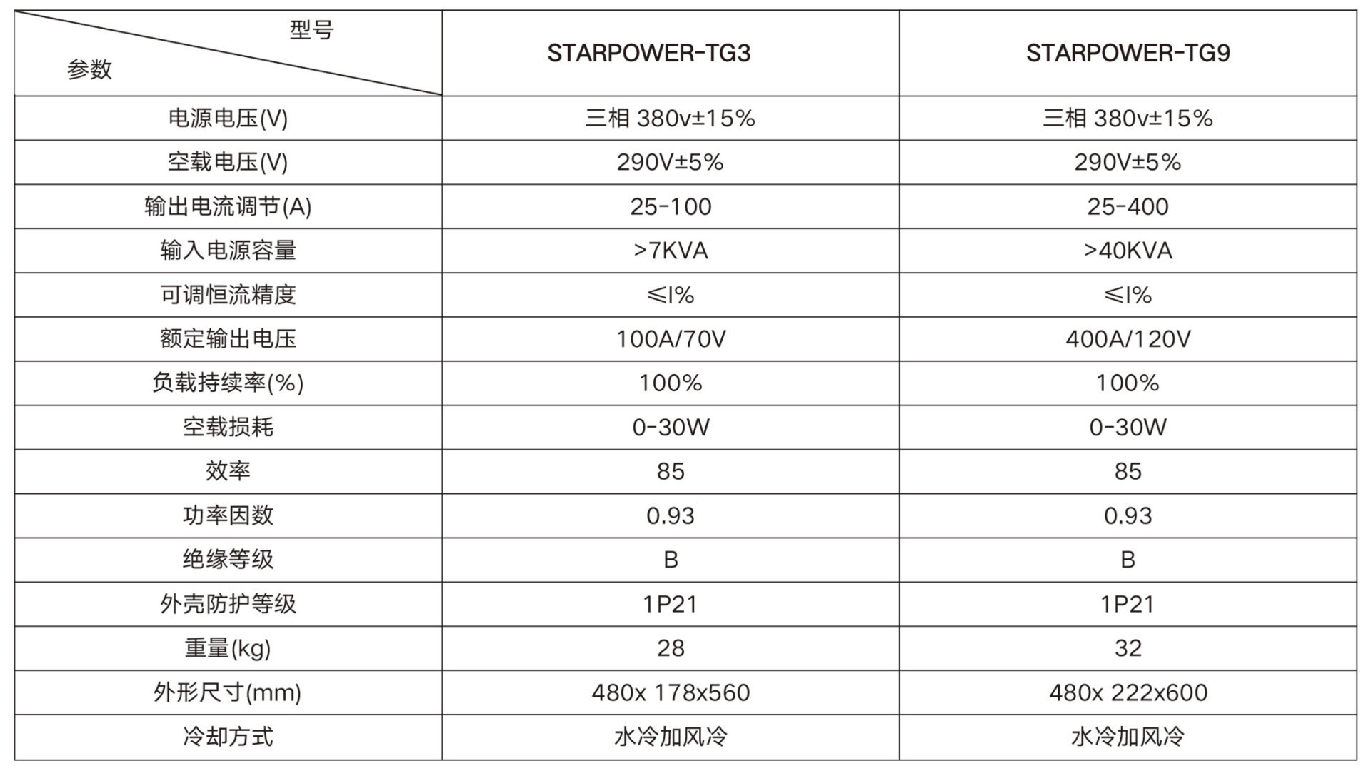 STARPOWER-TG3-9系列等離子炬電源