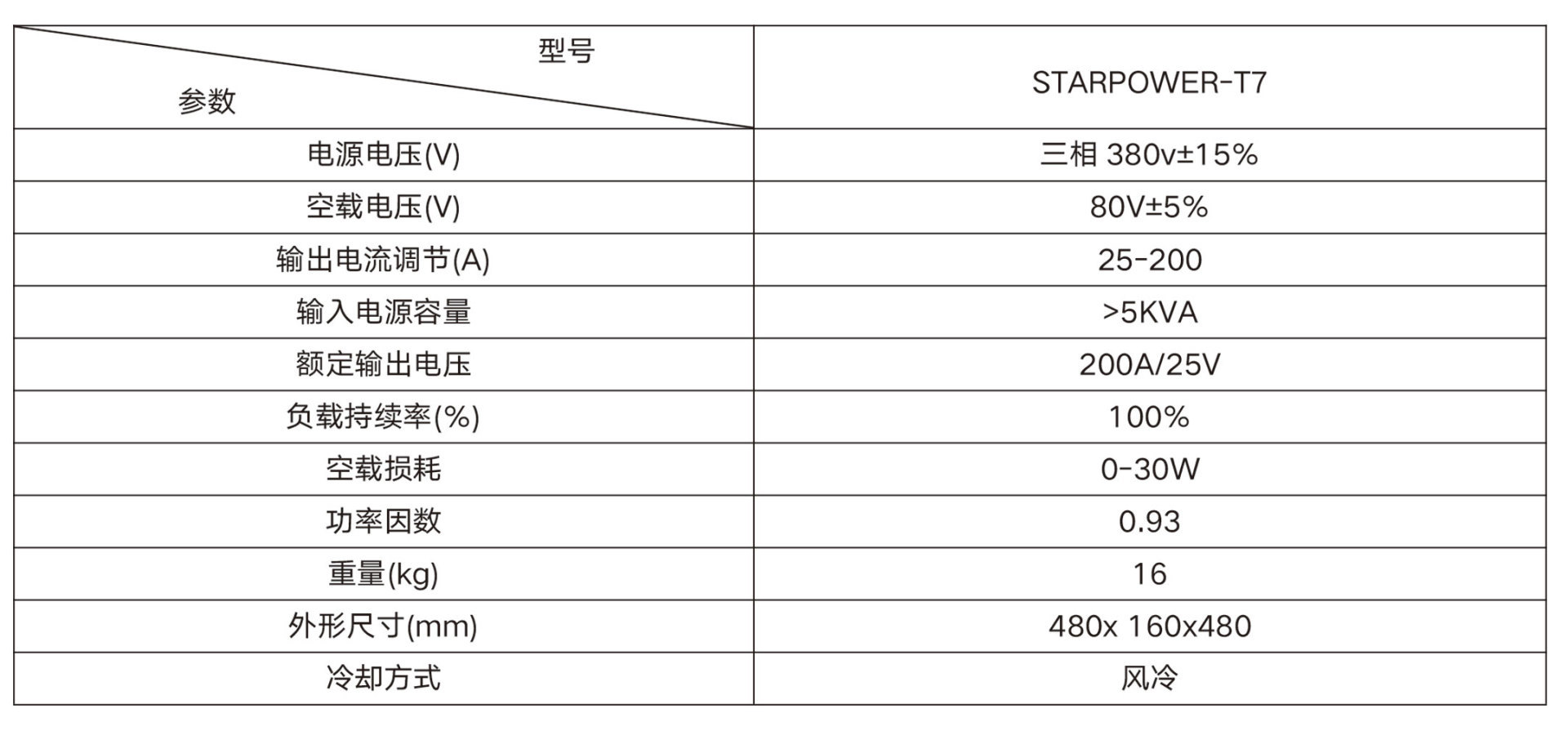 STARPOWER-T7系列真空鍍弧電源