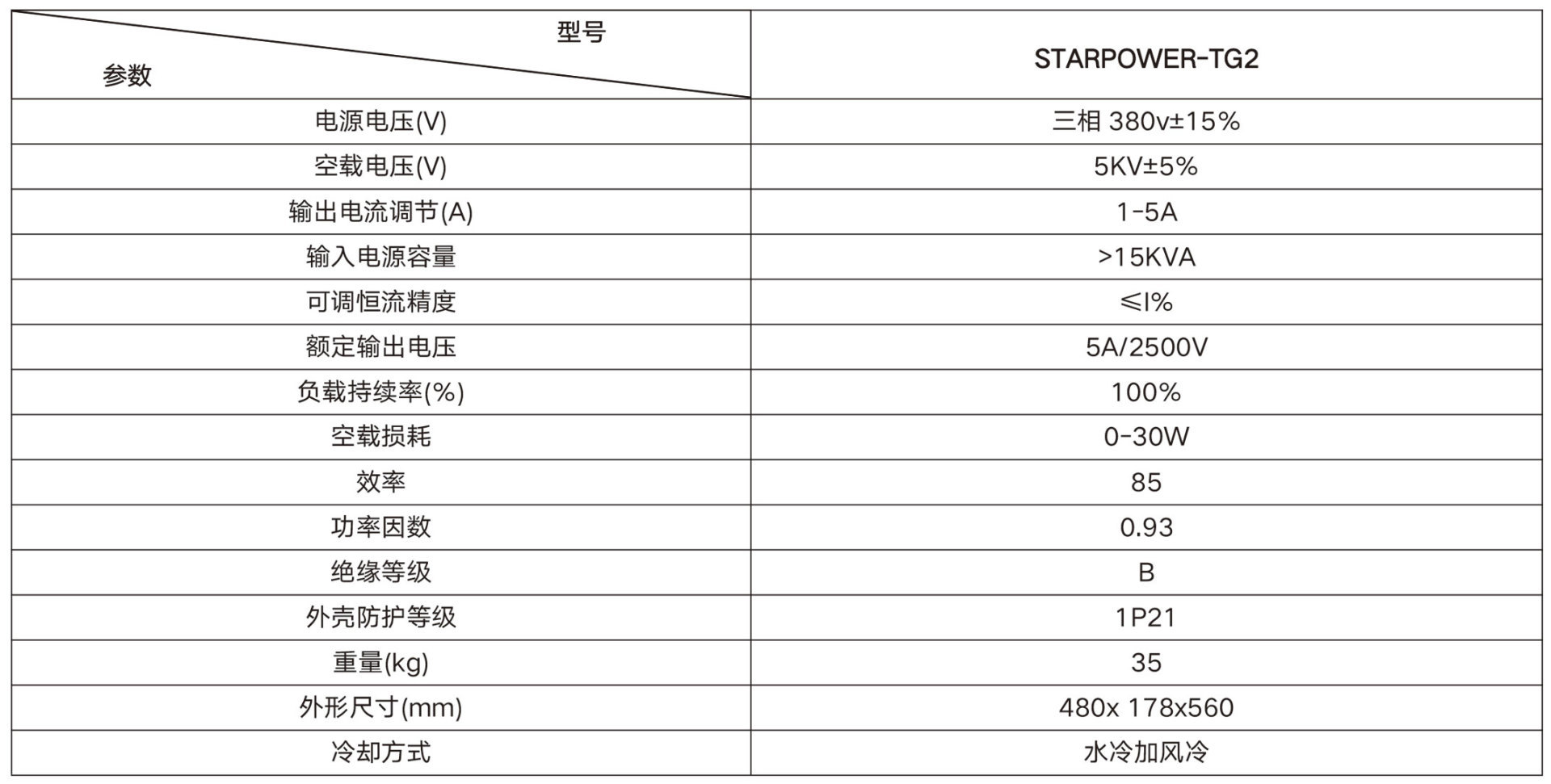 STARPOWER-TG2系列高壓雙極清洗電源