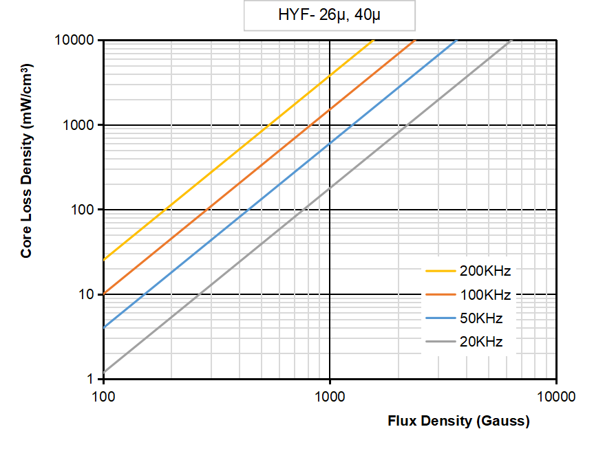 HYF系列