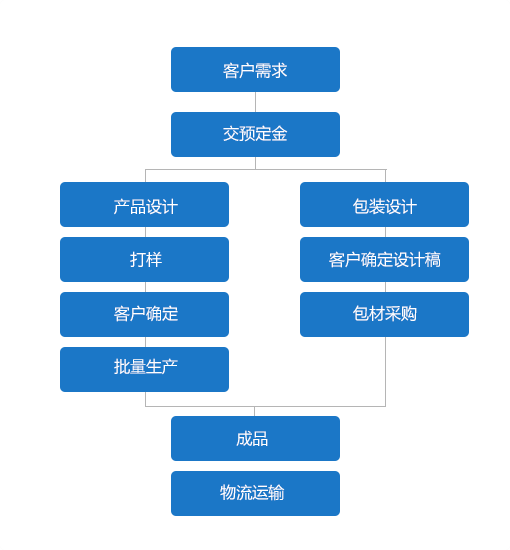 图片名称