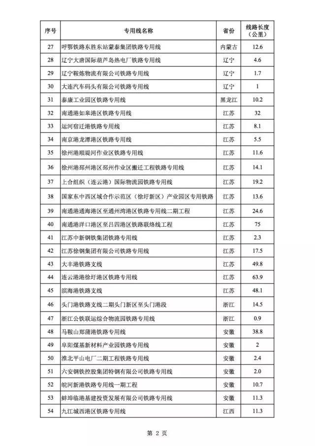 Guangxi Luhai Railway Investment Group Co., Ltd.