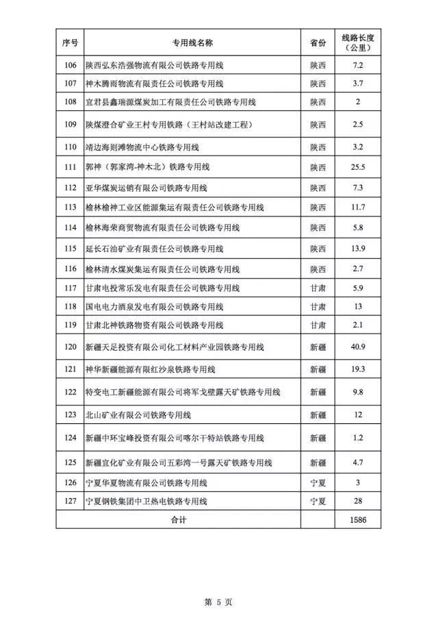 Guangxi Luhai Railway Investment Group Co., Ltd.