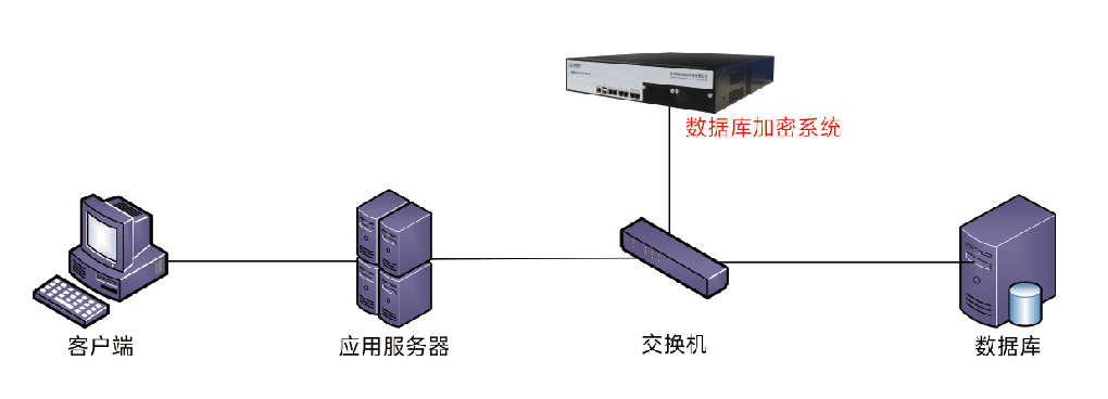 数据库加密系统_北京国泰网信科技有限公司_密码机_工控安全_物联网安全_安全集成_安全运维