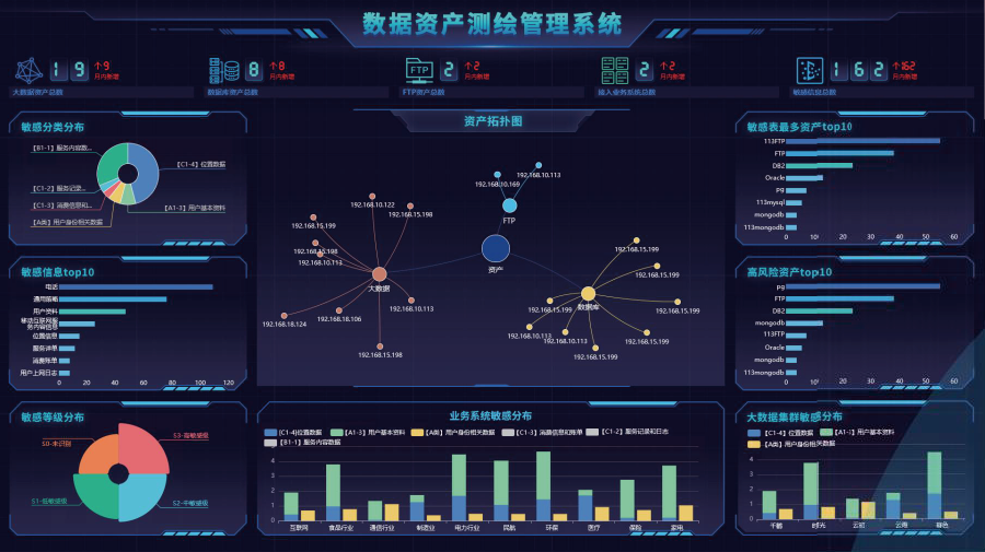 数据资产测绘管理系统-北京国泰网信科技有限公司_密码机_工控安全_物联网安全_安全集成_安全运维